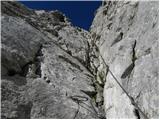 Rifugio Sorgenti del Piave - Monte Chiadenis